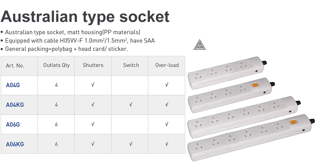 1-1-Australian type socket.jpg